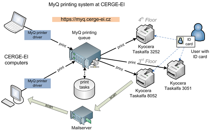 myq_flow_small.png myq_flow_small.png